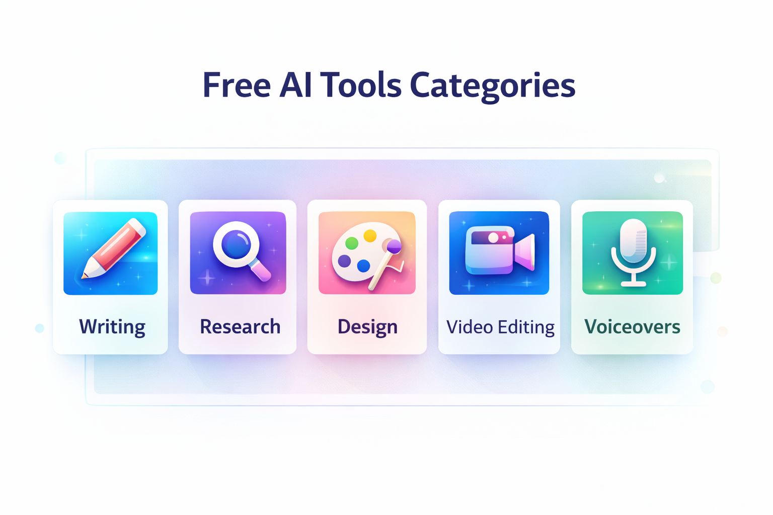free AI tools categories for writing, research, design, video, and voiceovers