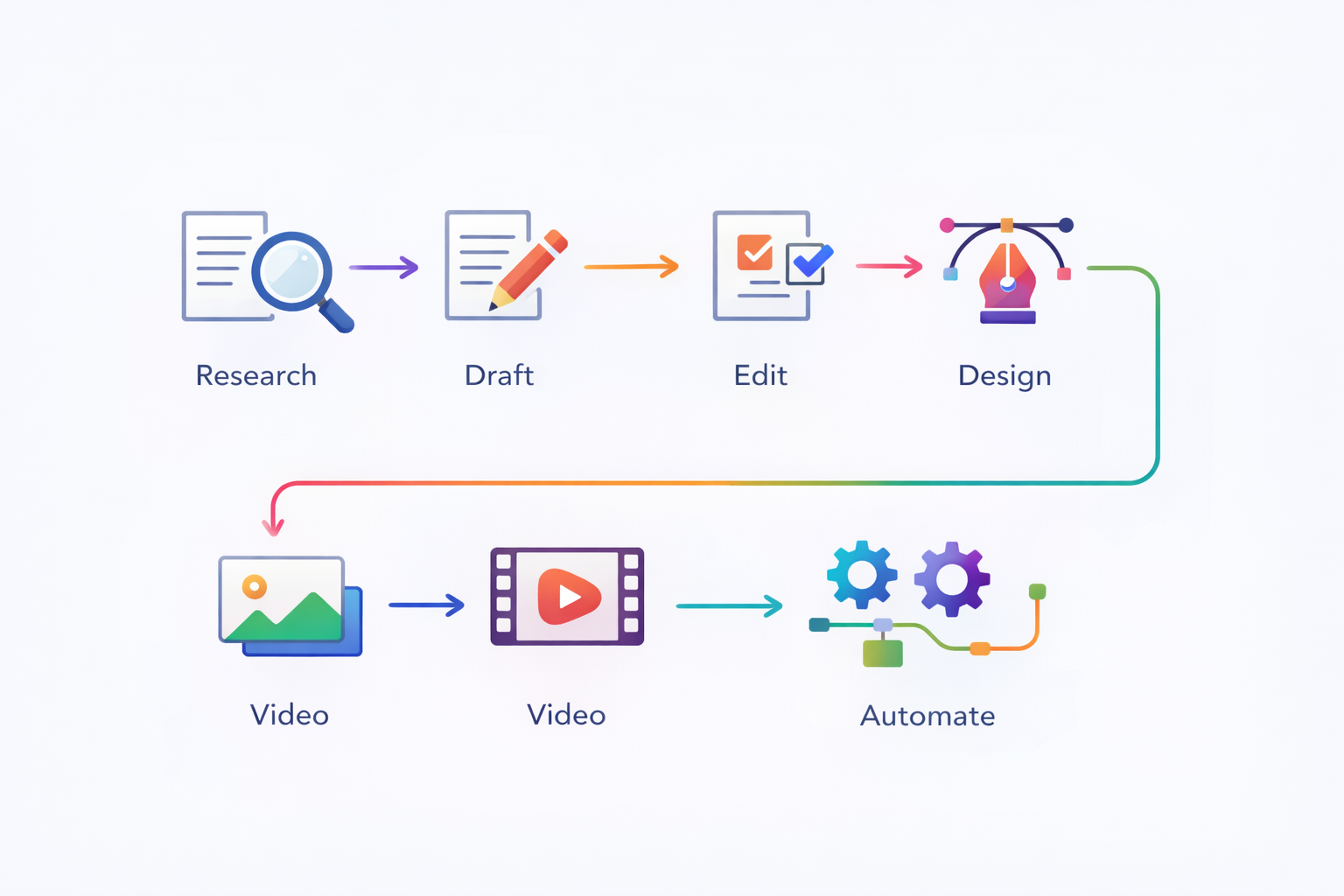 best free AI tools 2026 workflow for productivity